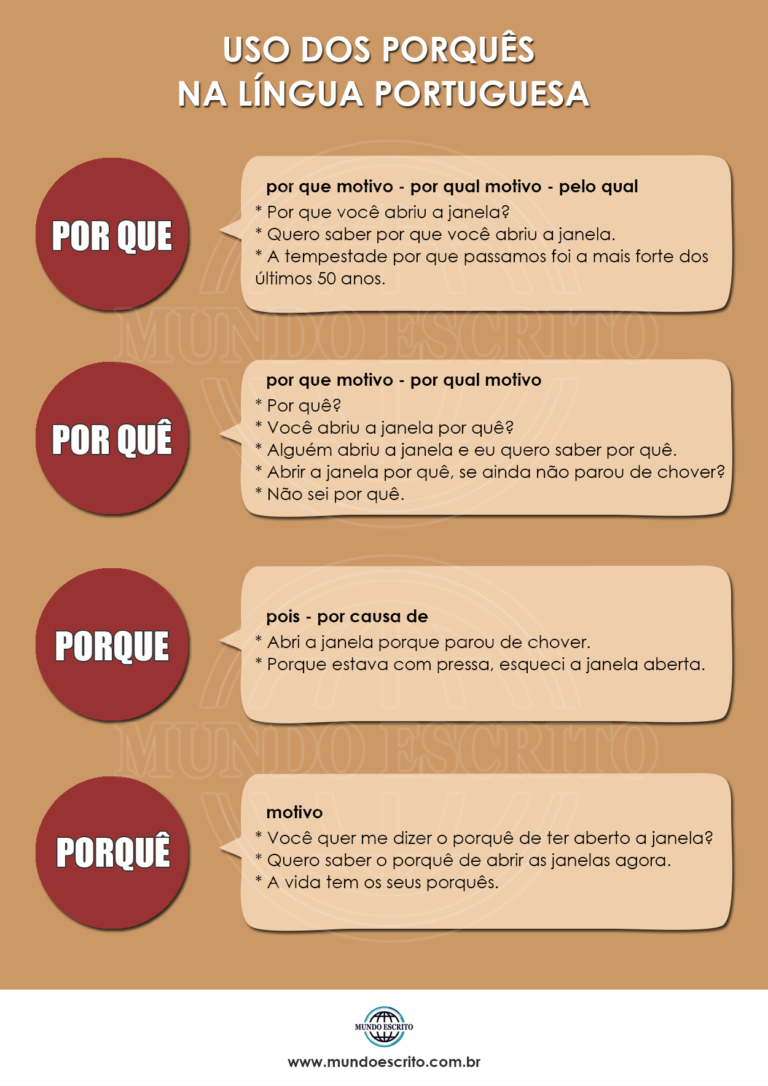 Uso Dos Porquês Na Língua Portuguesa Com Infográfico 0374