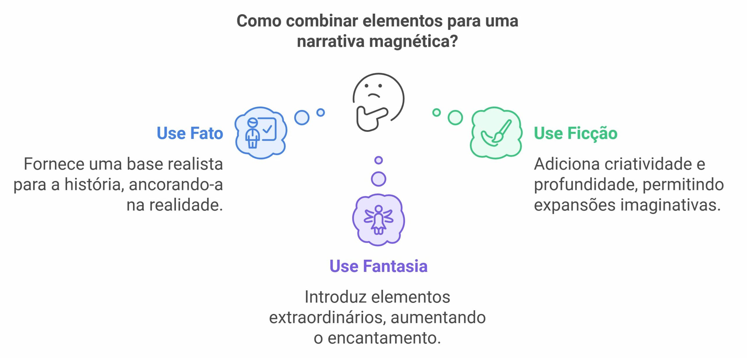 Costurando Elementos para Criar Narrativas Magnéticas