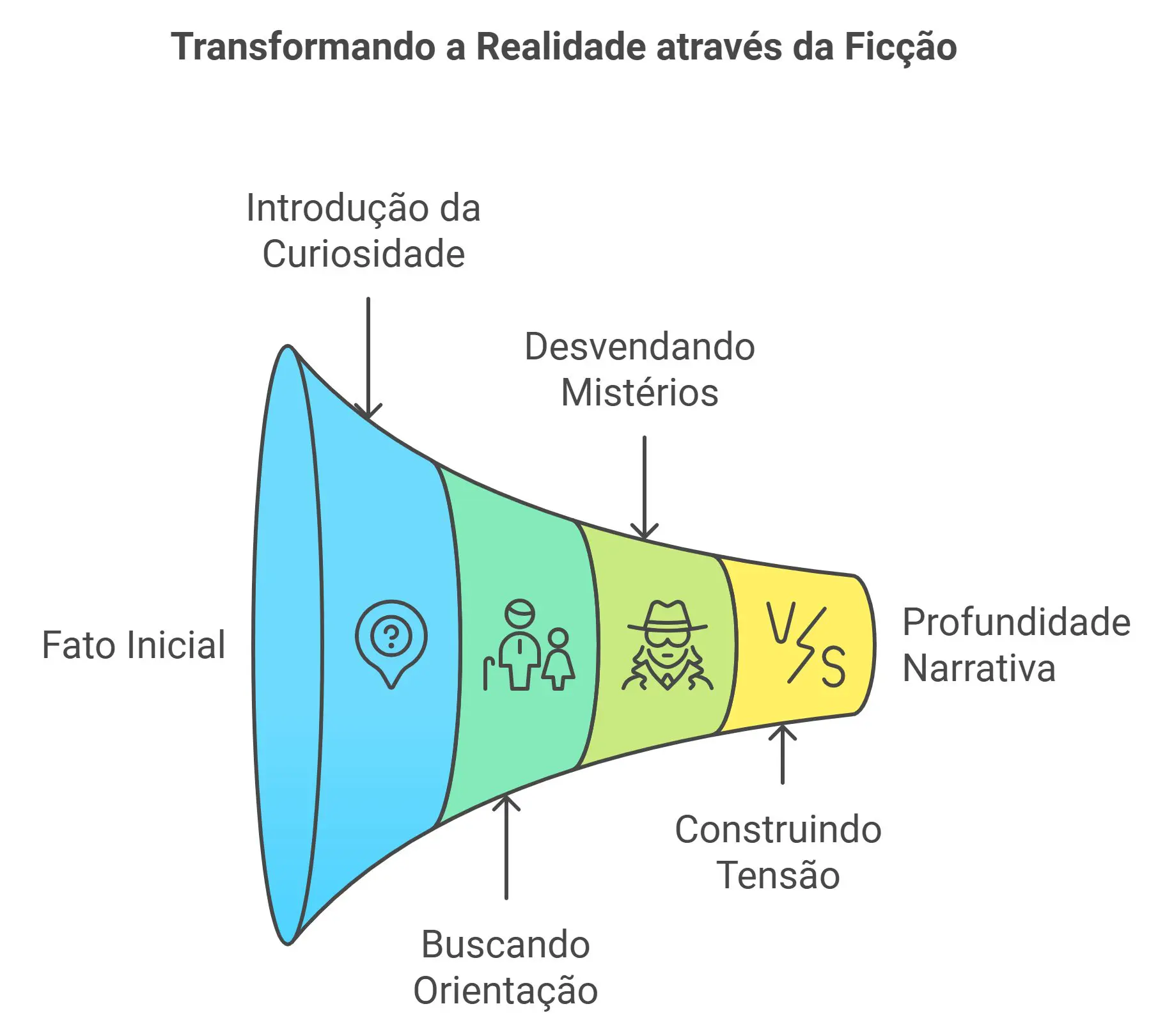 Ficção: Transformando a Realidade