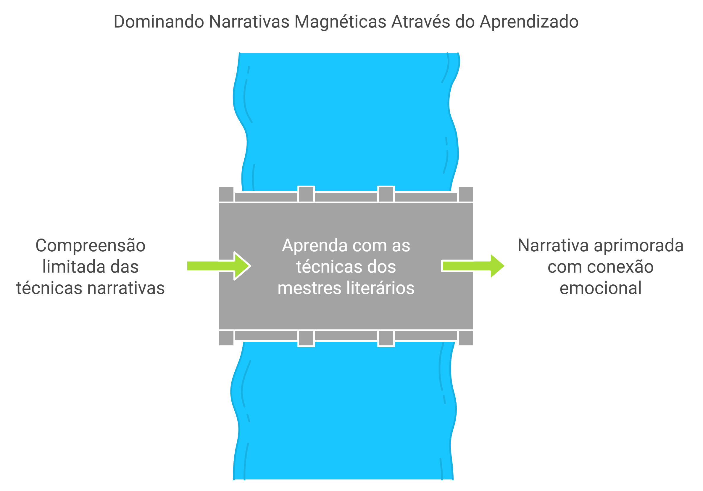 Como os Mestres Costuram Fato, Ficção e Fantasia