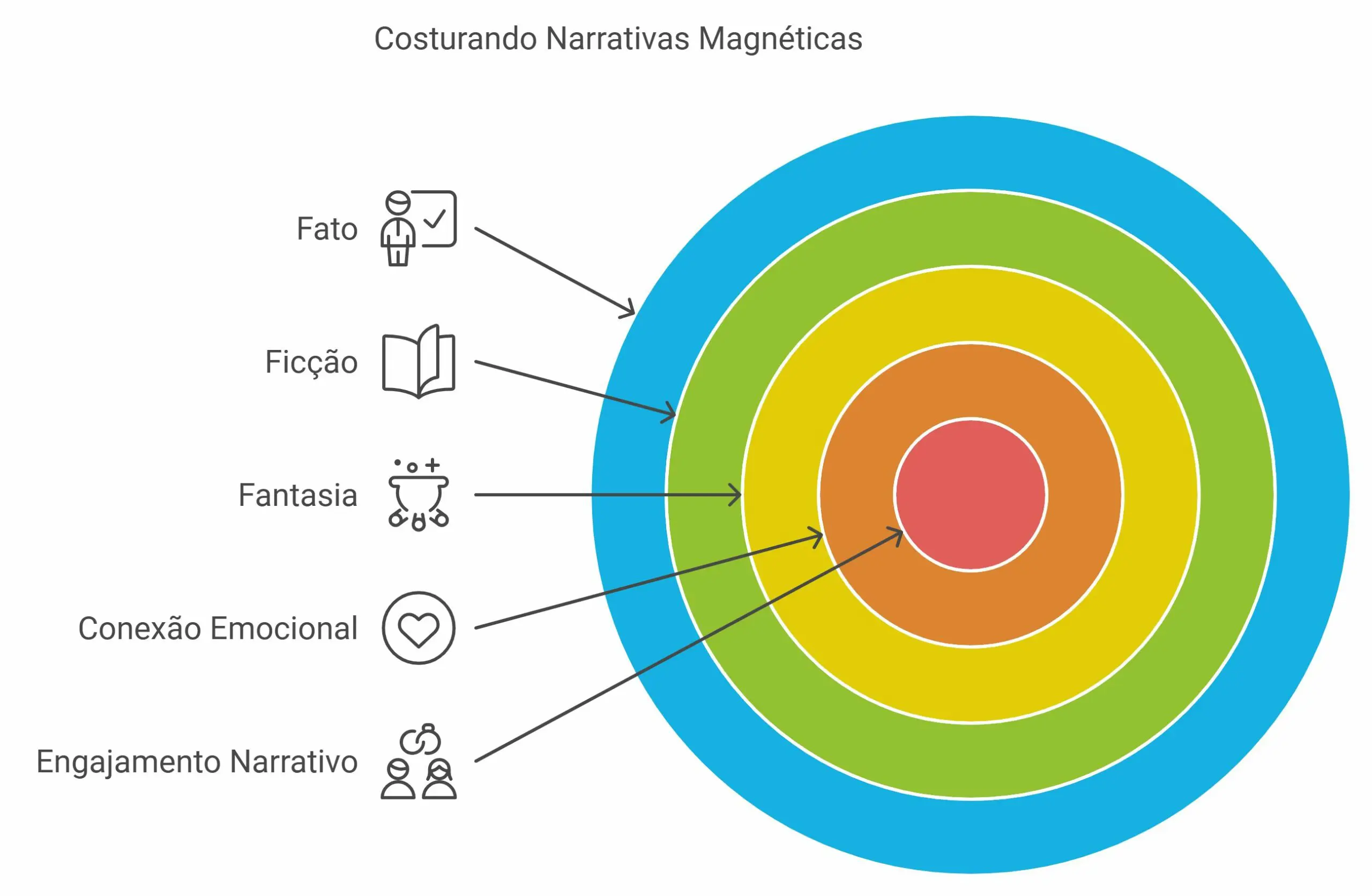 Conclusão: Costure a Sua Própria Narrativa Magnética